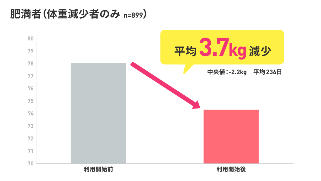 PR_BMI_202305_2