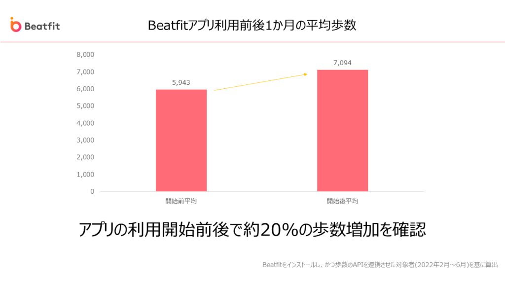 プレゼンテーション4