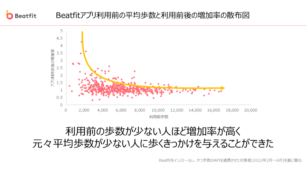 プレゼンテーション5