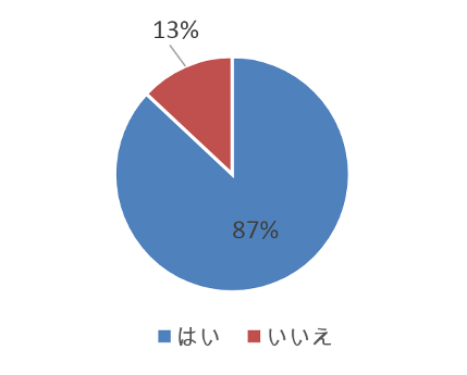 図2
